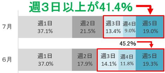 グラフの画像3