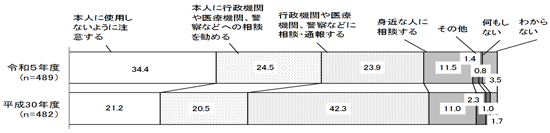 グラフの画像1