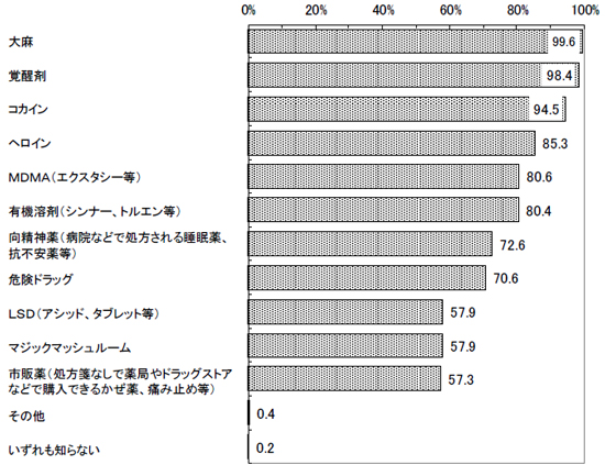 グラフの画像1の1