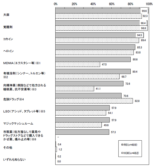 グラフの画像1の2