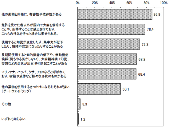 グラフの画像2の1