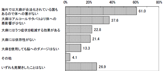 グラフの画像3の1