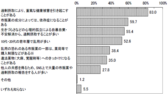 グラフの画像4の1