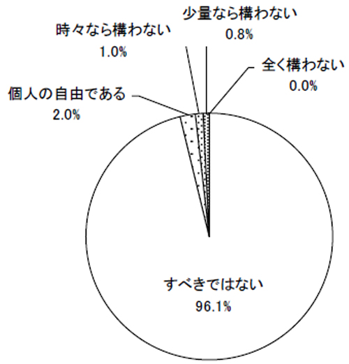 グラフの画像5の1