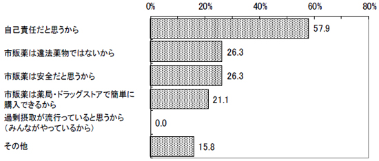 グラフの画像6の1