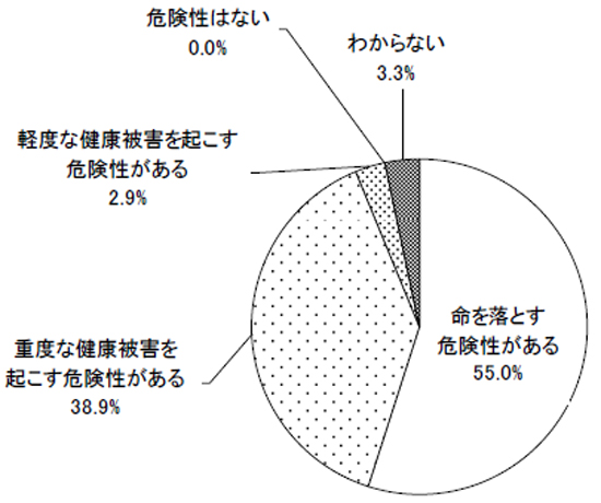 グラフの画像7の1