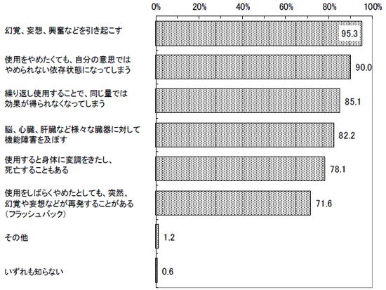 グラフの画像8の1