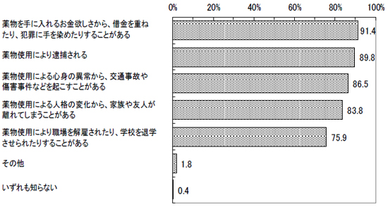 グラフの画像9の1