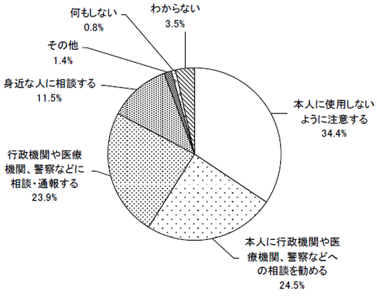 グラフの画像10の1