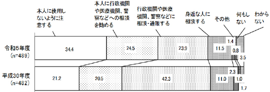 グラフの画像10の2