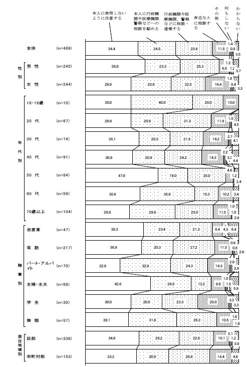 グラフの画像10の3