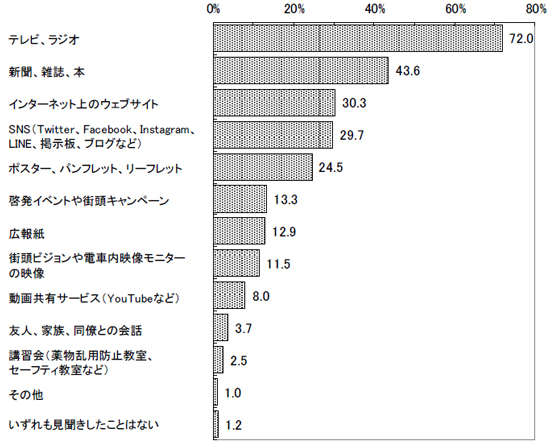 グラフの画像12の1