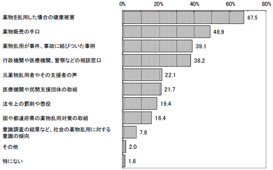 グラフの画像14の1