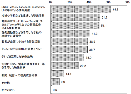 グラフの画像15の1