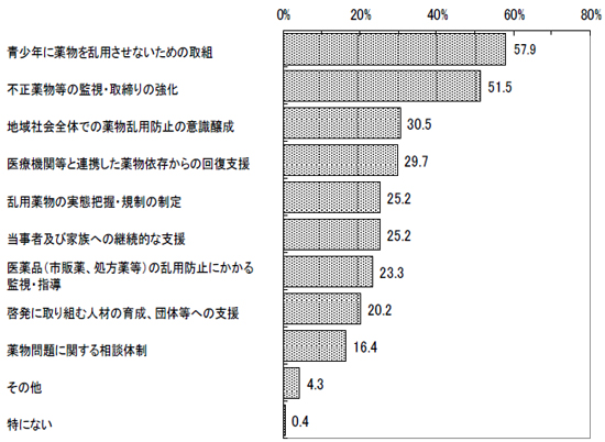 グラフの画像17の1