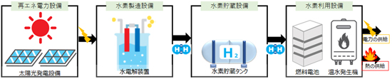 主な機器構成の画像