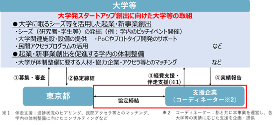 スキーム図