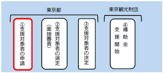 流れ図