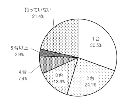 グラフの画像1