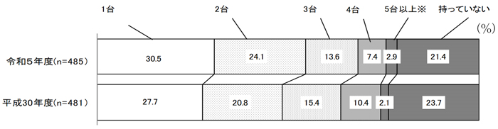 グラフの画像2