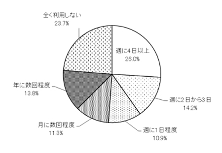 グラフの画像1