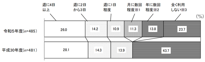 グラフの画像2