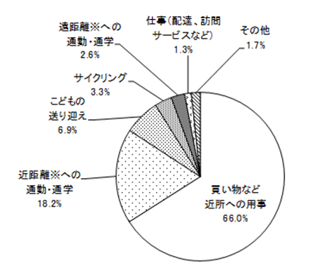 グラフの画像1