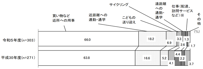 グラフの画像2