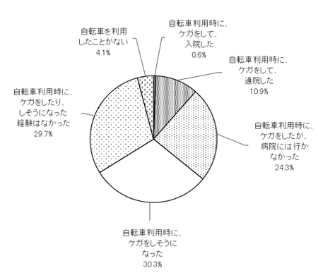 グラフの画像1