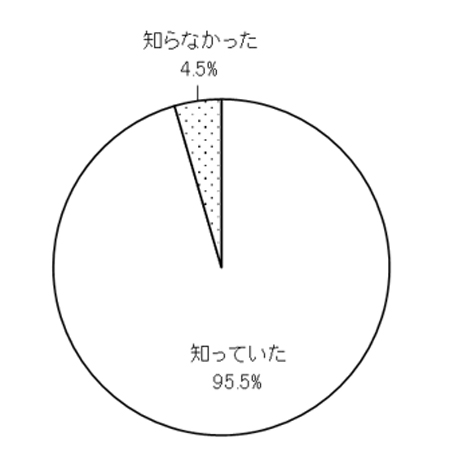 グラフの画像1