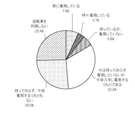 グラフの画像1