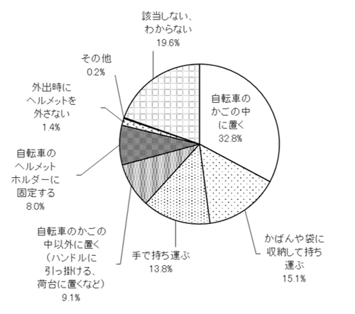 グラフの画像1