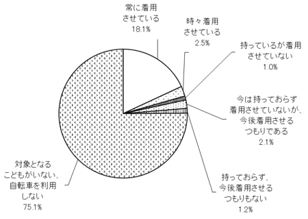 グラフの画像1