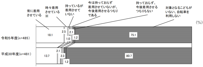 グラフの画像2