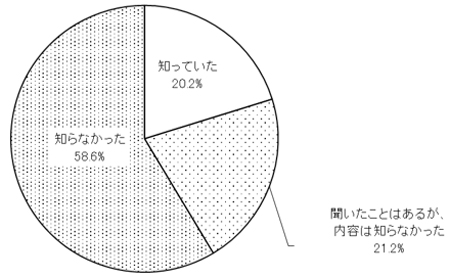 グラフの画像1