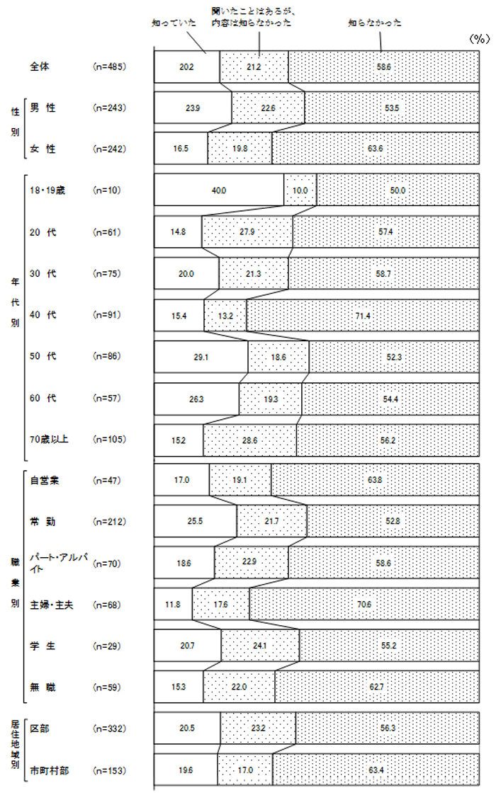 グラフの画像2