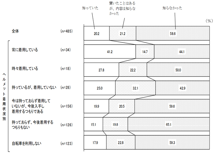 グラフの画像3