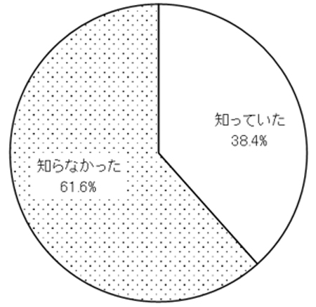 グラフの画像1