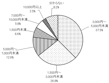 グラフの画像1