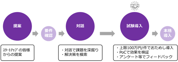 スキーム図