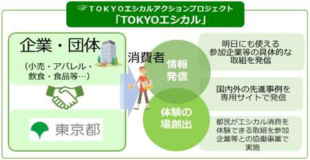 事業のスキーム図