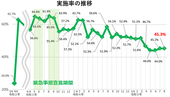 グラフの画像1