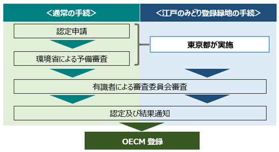 流れ図