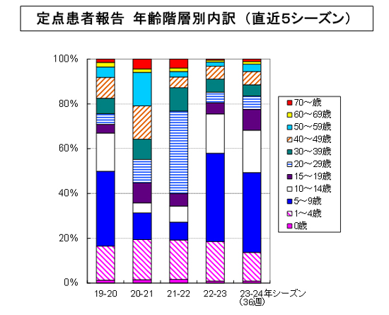 グラフの画像3