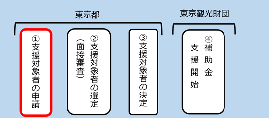 流れ図