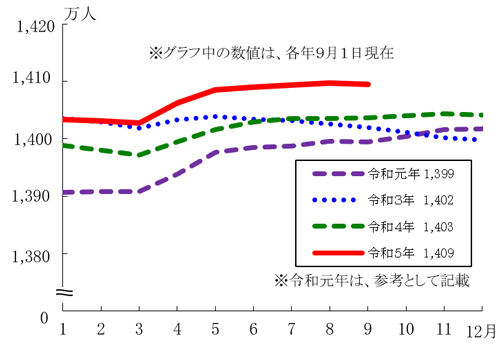 グラフの画像1