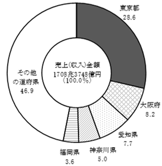 グラフの画像2