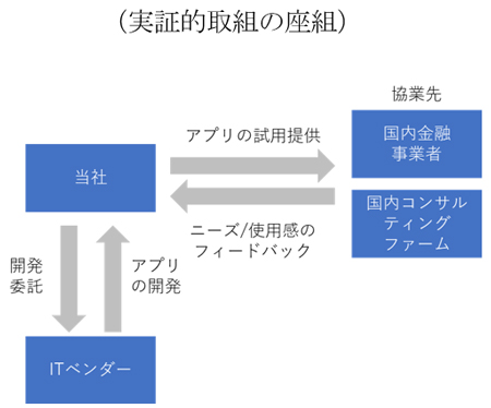 流れ図