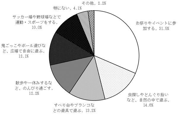 グラフの画像2