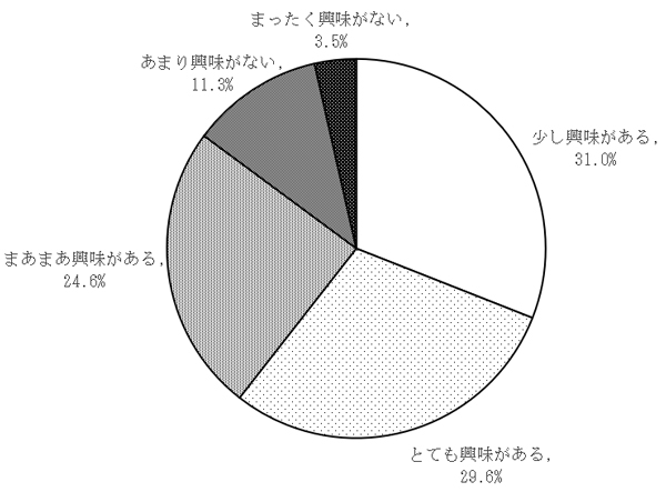 グラフの画像3